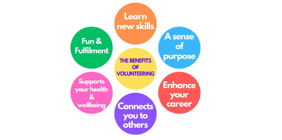 ff0f459f0c5ff0d19ac47584806c0682-volunteering.webp